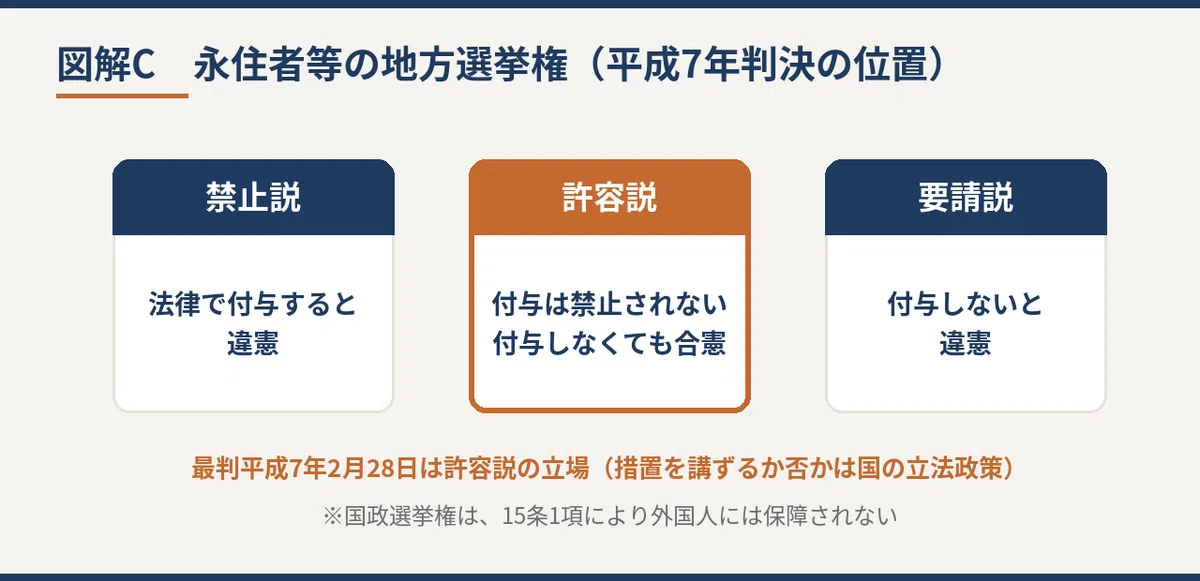 [Constitution] Scope of Human Rights Guaranteed to Foreigners and ...