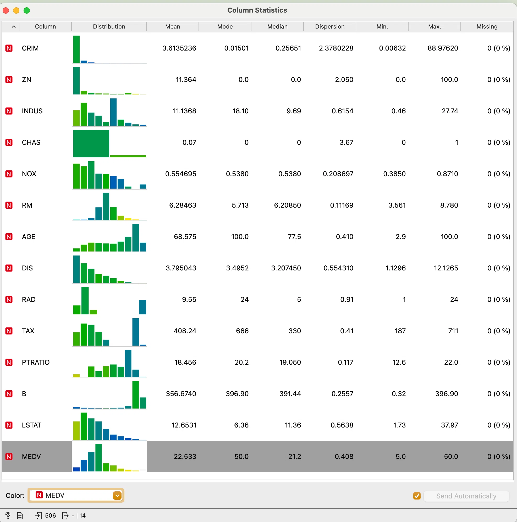 Easy Statistical Analysis with 'Orange' (4/)｜kazu_tac