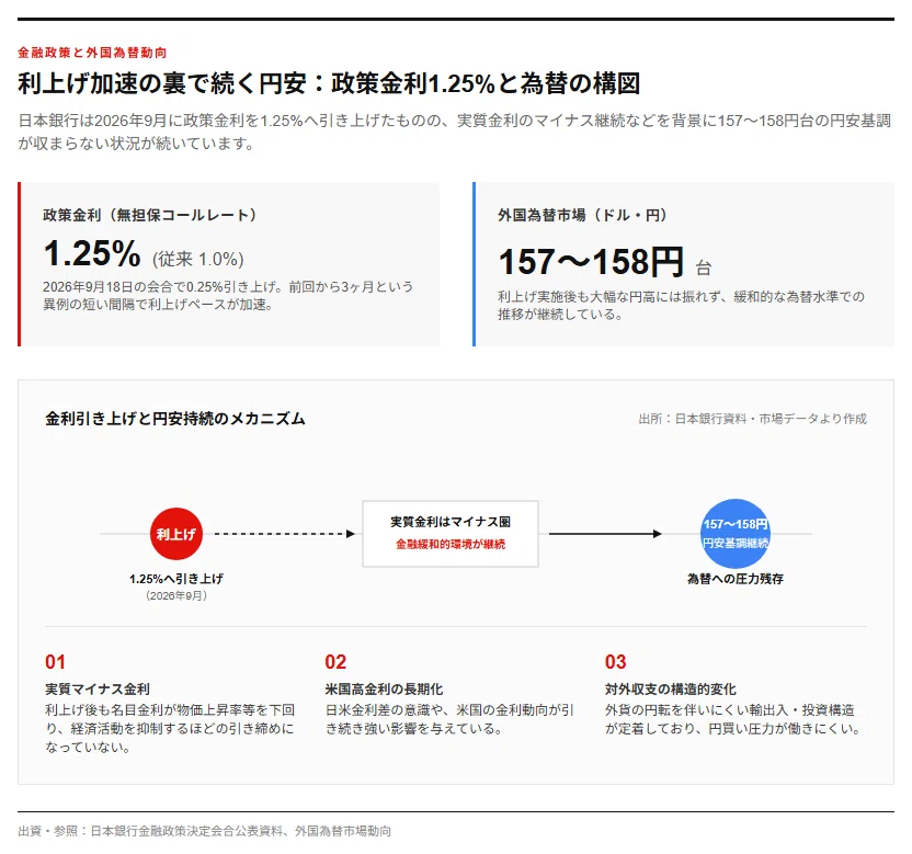 [News] Expectations of Further BOJ Rate Hikes and Continued Yen ...