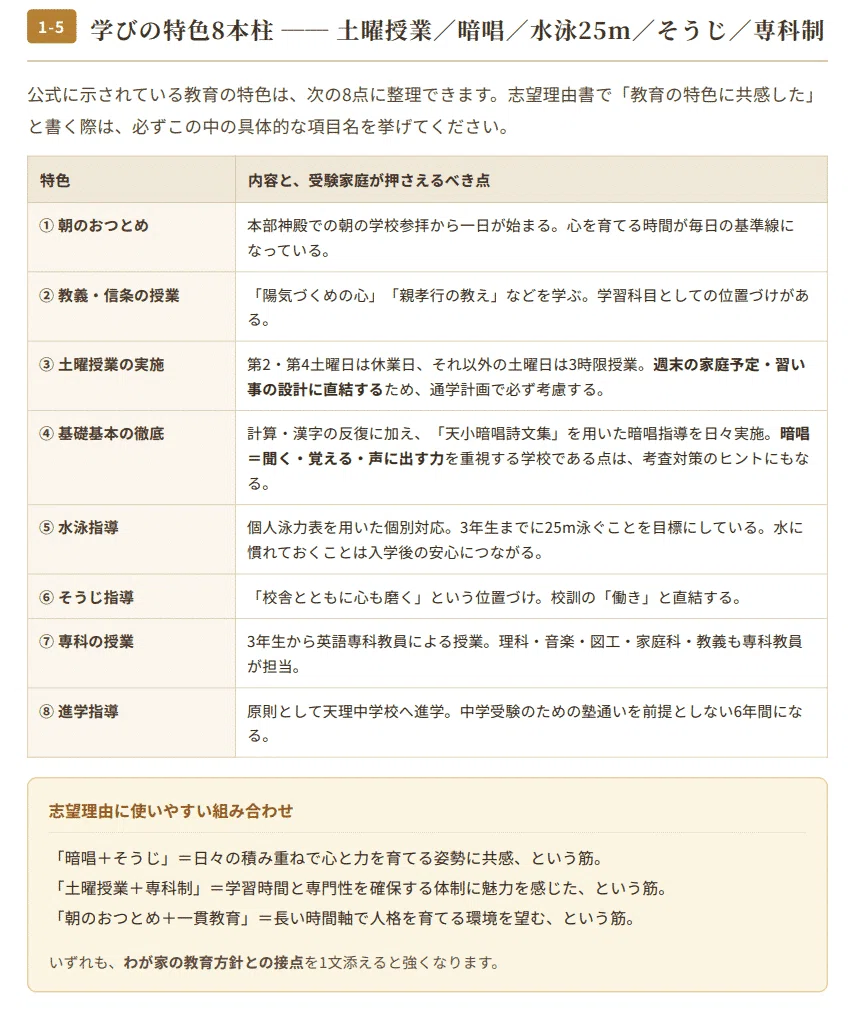 [Seisen Elementary School] Entrance Exam Preparation Guide ...