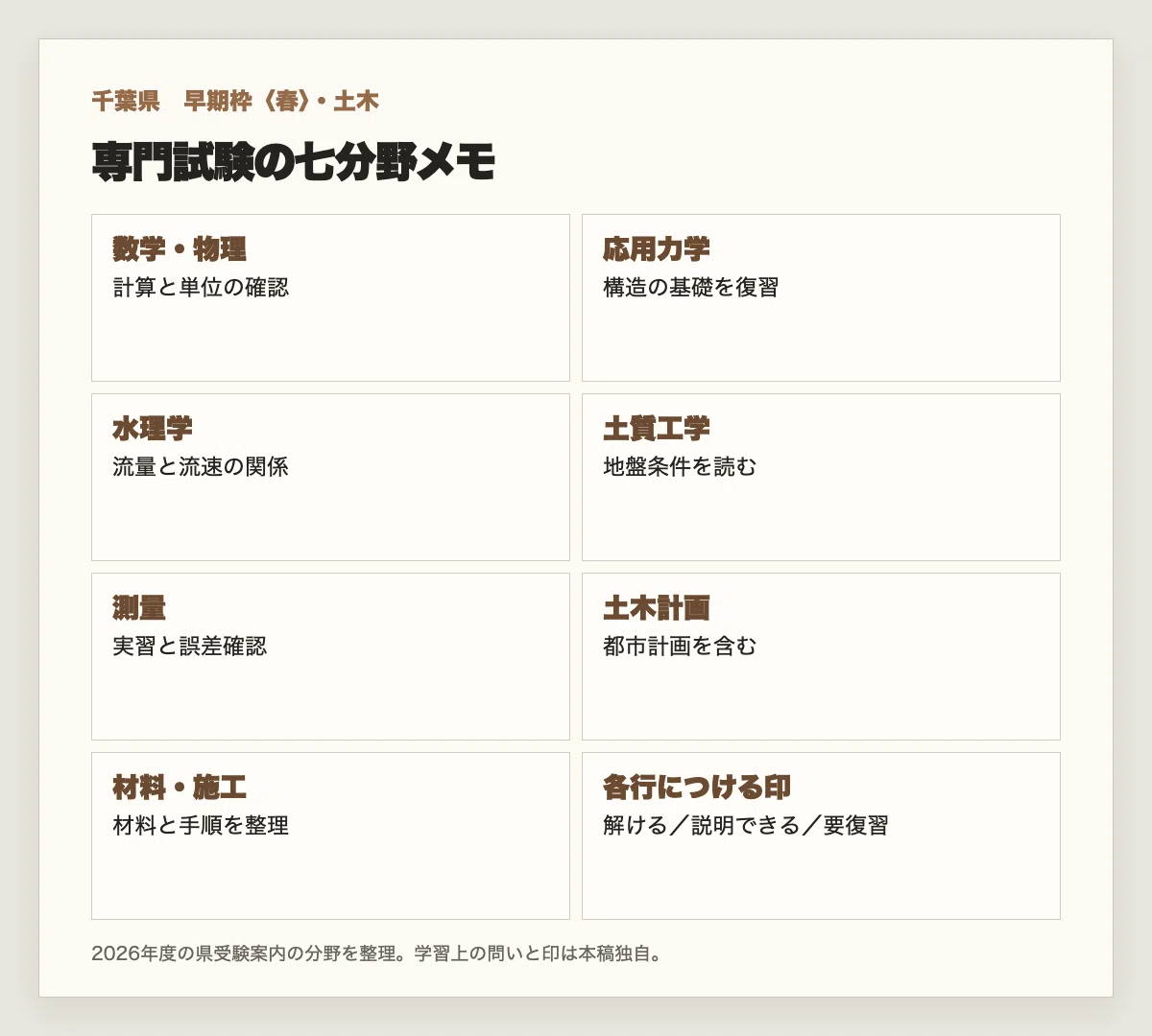 Chiba Prefecture Early Spring Recruitment: Civil Engineering | 120 ...