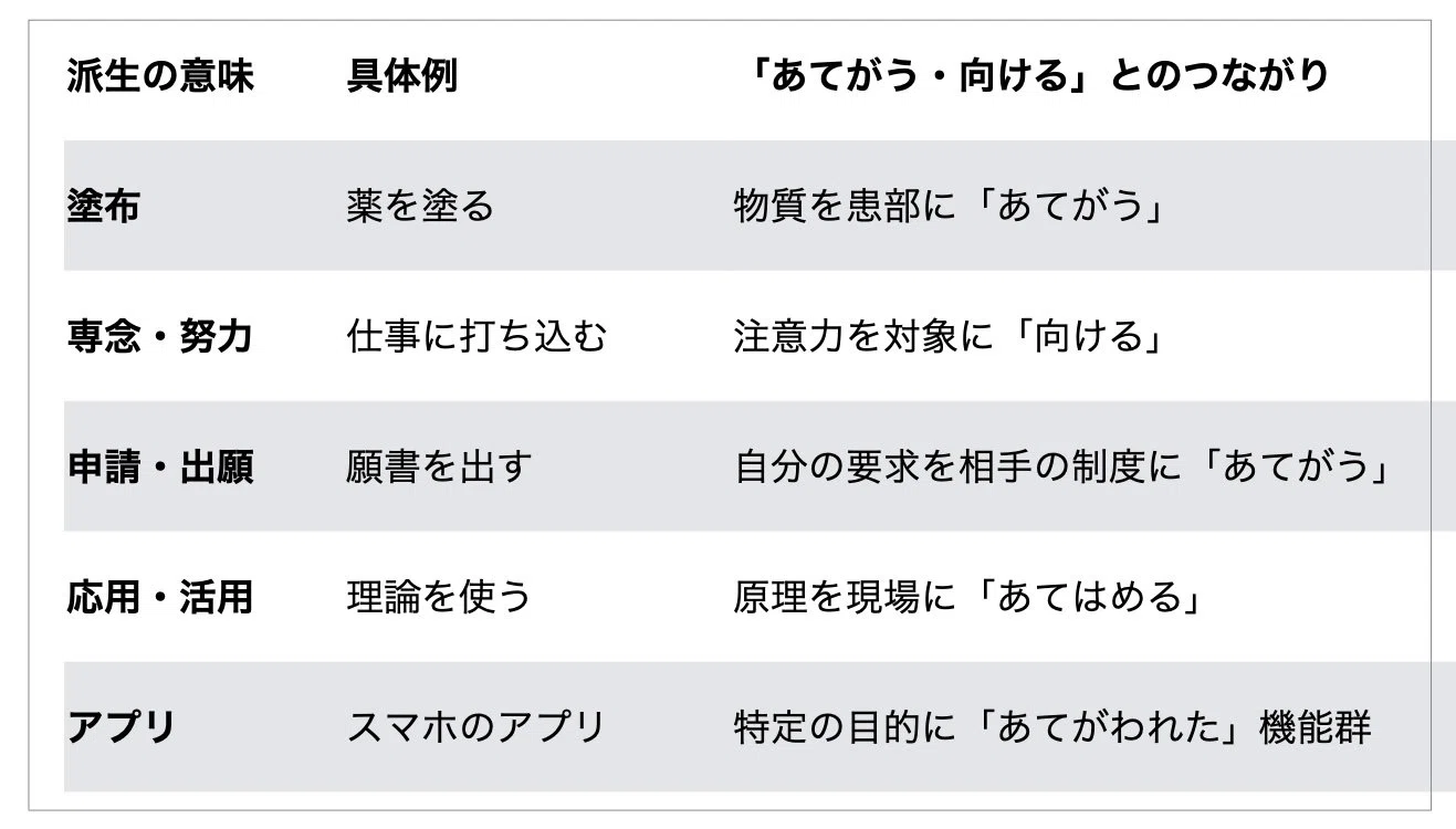 application 英単語の意味の拡がり｜橋本