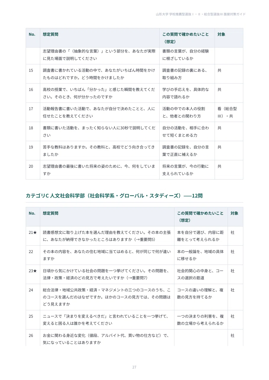 [Yamagata University] School Recommendation & Comprehensive Selection ...