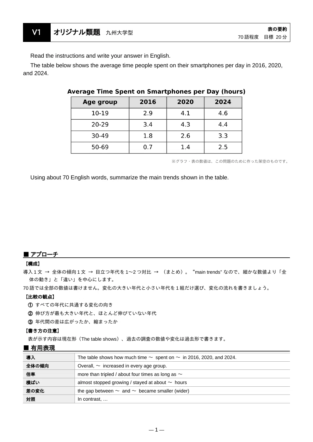 [For Teachers] How to Automate Free-Writing Grading from a Single Photo ...