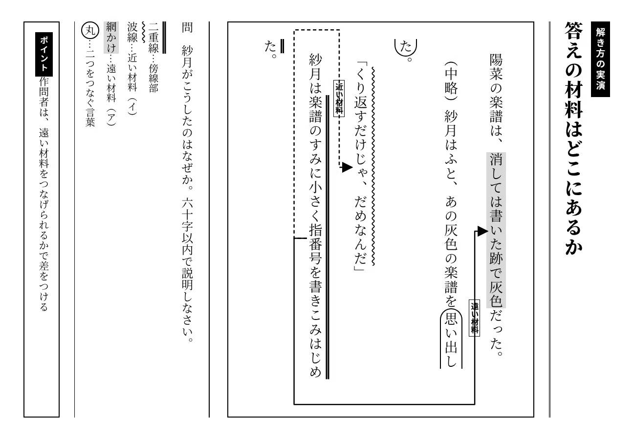[Junior High School Entrance Exam Japanese] Understanding the ...