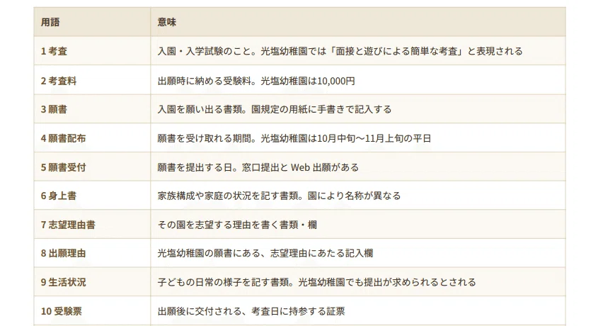 [Kaichi Elementary School (Comprehensive Division)] Entrance Exam ...