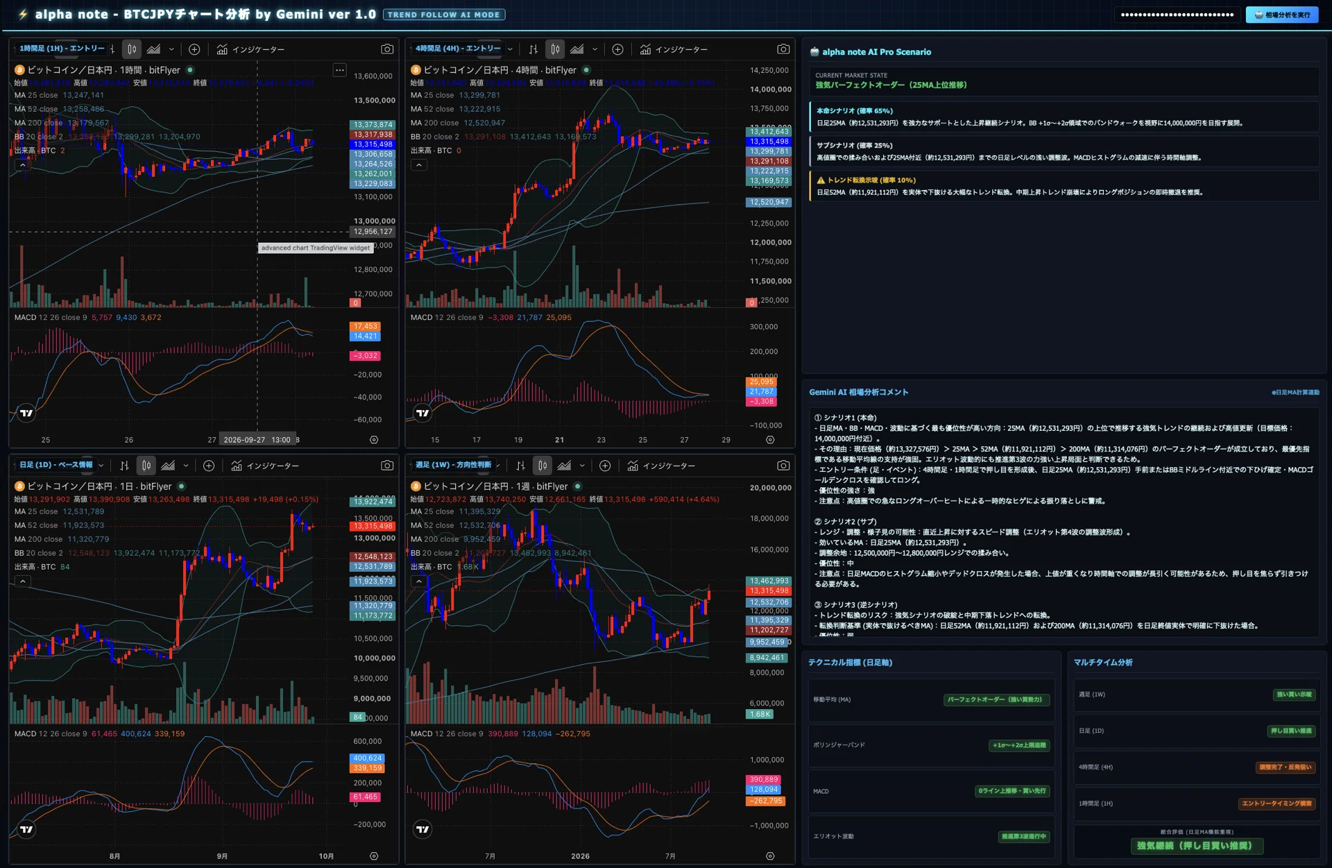 Market Analysis System｜Alpha note