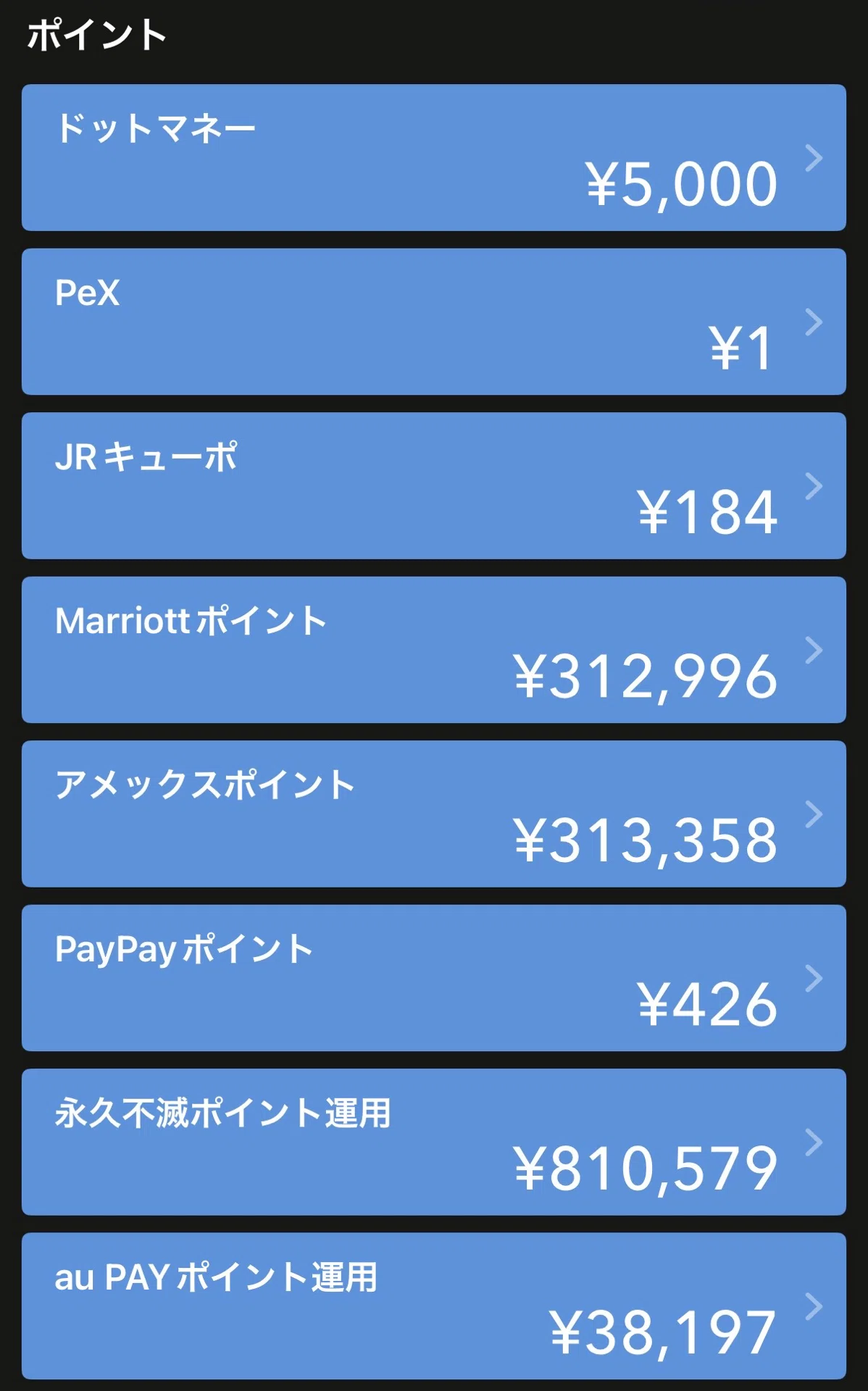 I discovered point-earning activities in 2021 and after working hard at ...