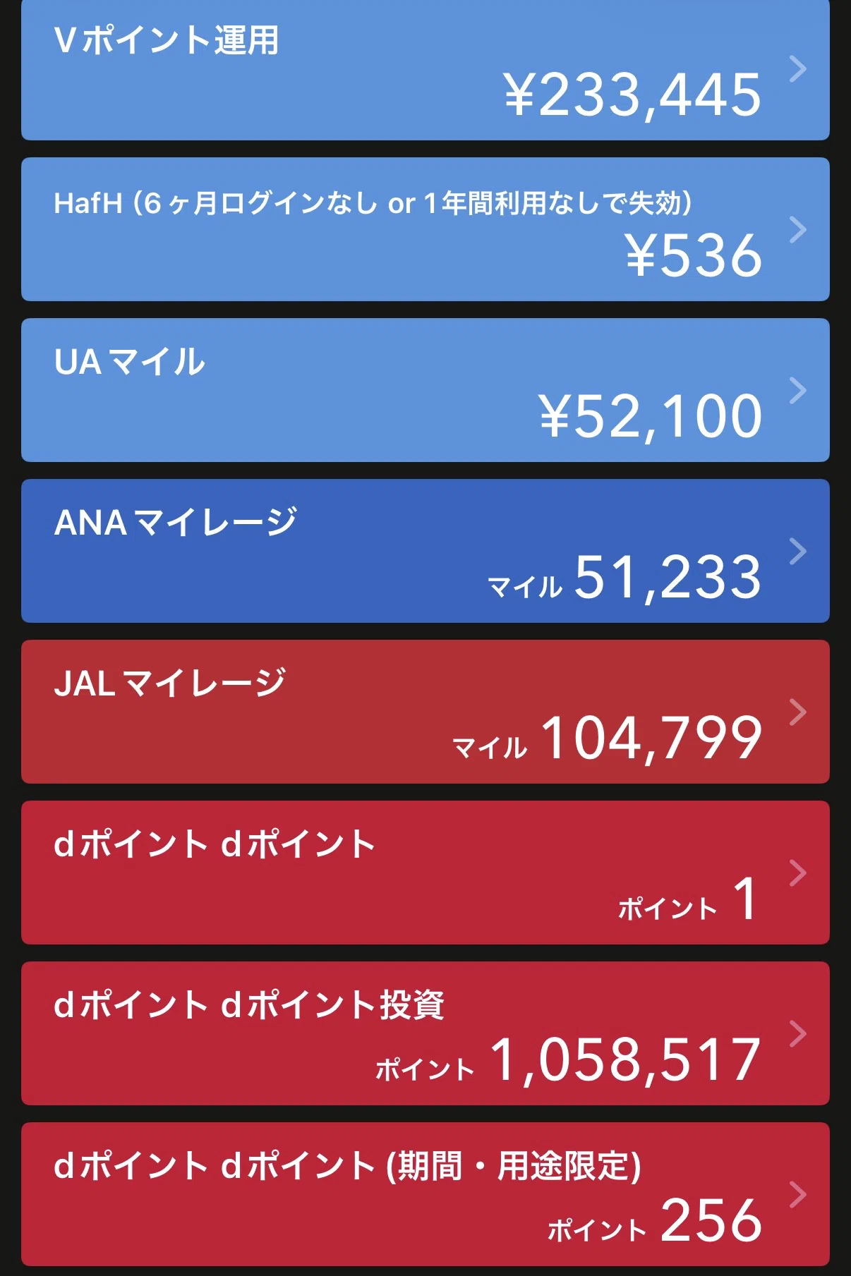 I discovered point-earning activities in 2021 and after working hard at ...