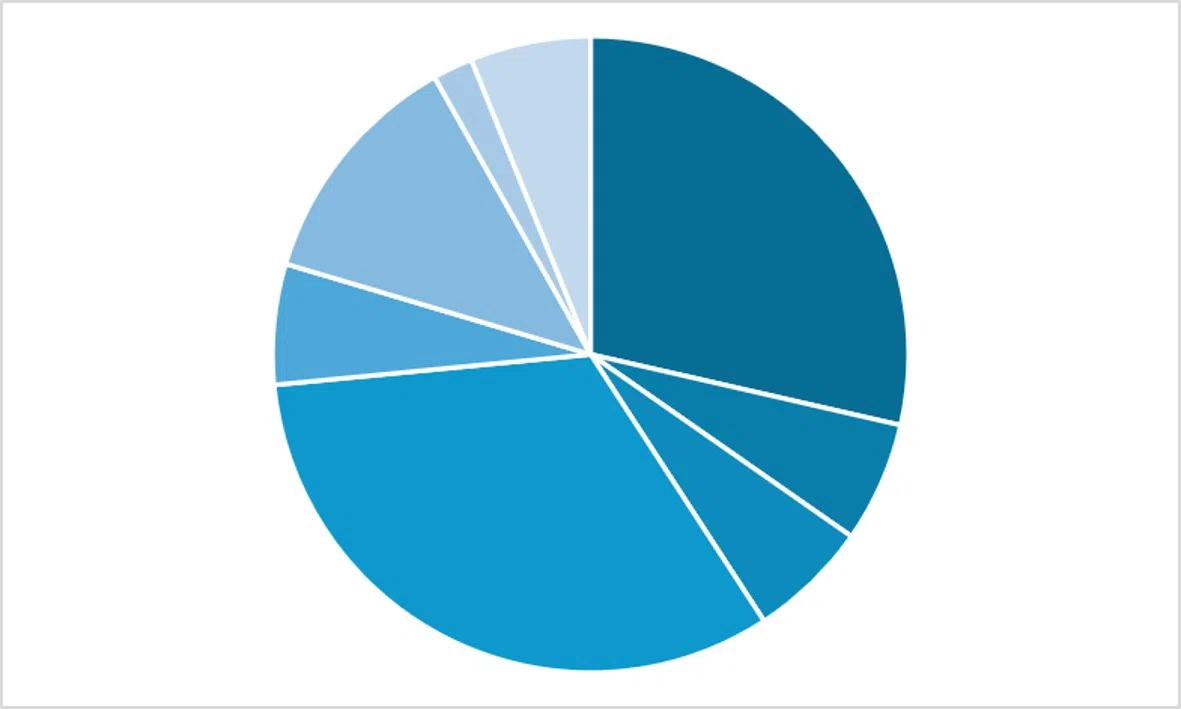 [Excel] How to create a 24-hour schedule chart using a pie chart｜YandSシステムズ