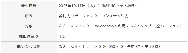 Anshin Filter Unavailable/Parental Page Inaccessible | Kerentanan Keamanan di Smartphone Anak Akibat Gangguan Docomo