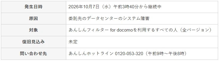 Anshin Filter Unavailable/Parental Page Inaccessible | Kerentanan Keamanan di Smartphone Anak Akibat Gangguan Docomo