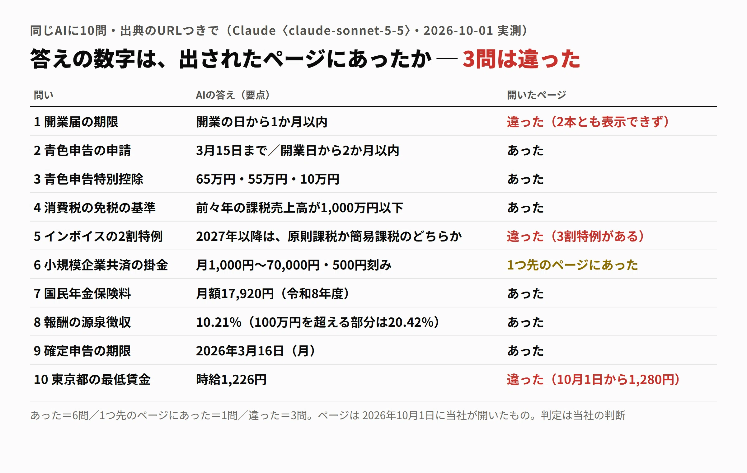[🔰AI Usage Course Part 4] I opened the 16 URLs provided by AI. 3 out of ...