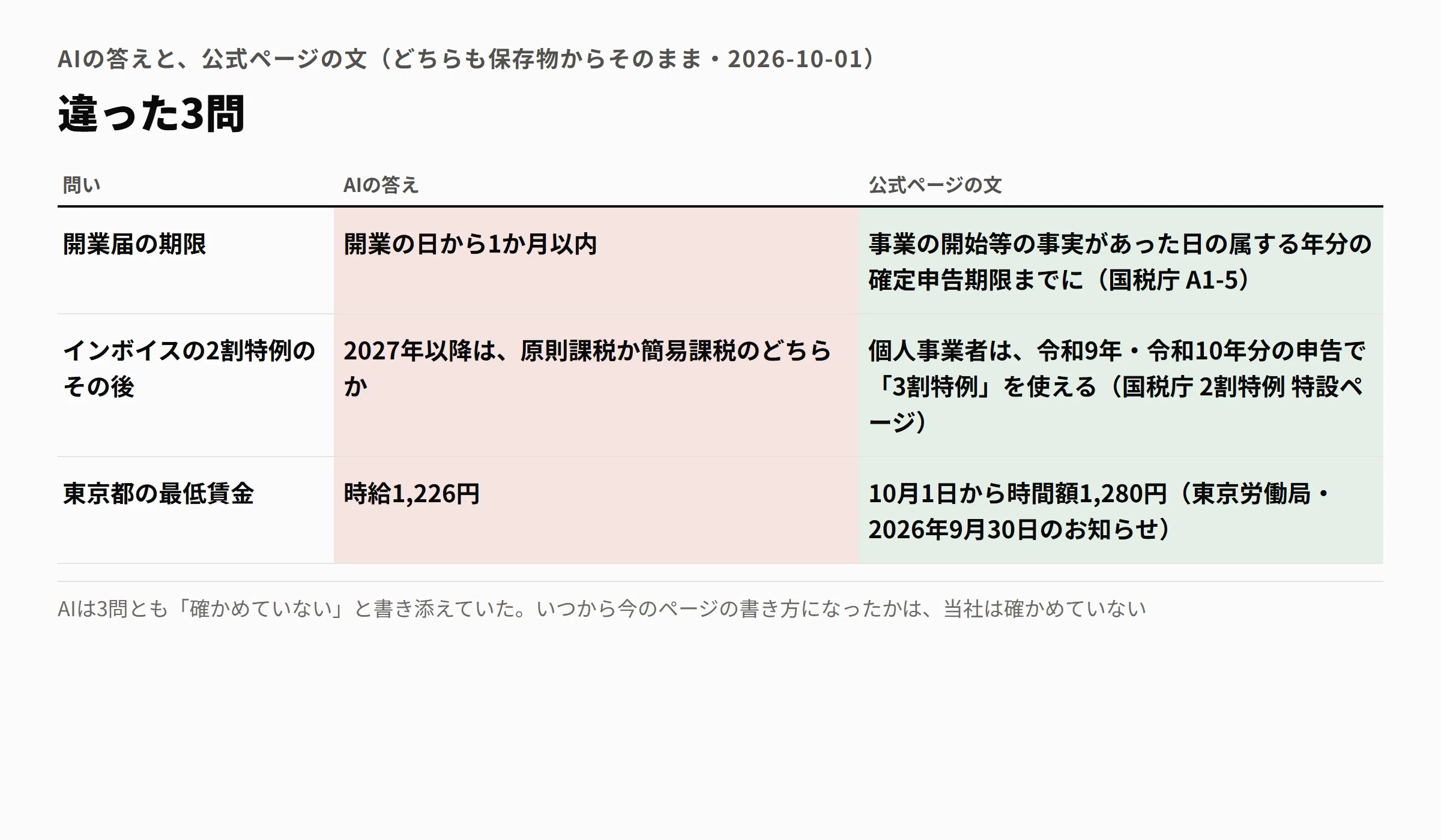 [🔰AI Usage Course Part 4] I opened the 16 URLs provided by AI. 3 out of ...