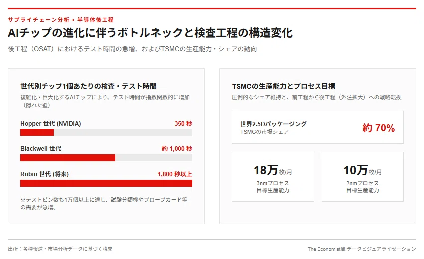 [Explanation] A Total of 5 Trillion Yen in Massive Capital Investment ...
