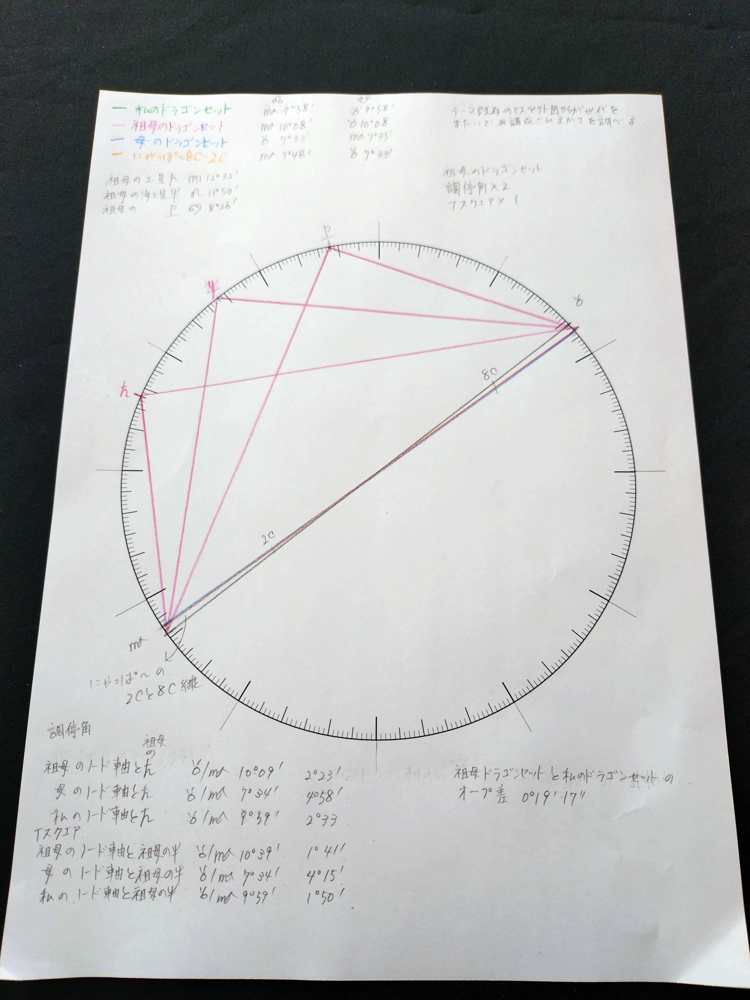 The Same Pattern of Shapes Appearing in Grandmother and Great ...