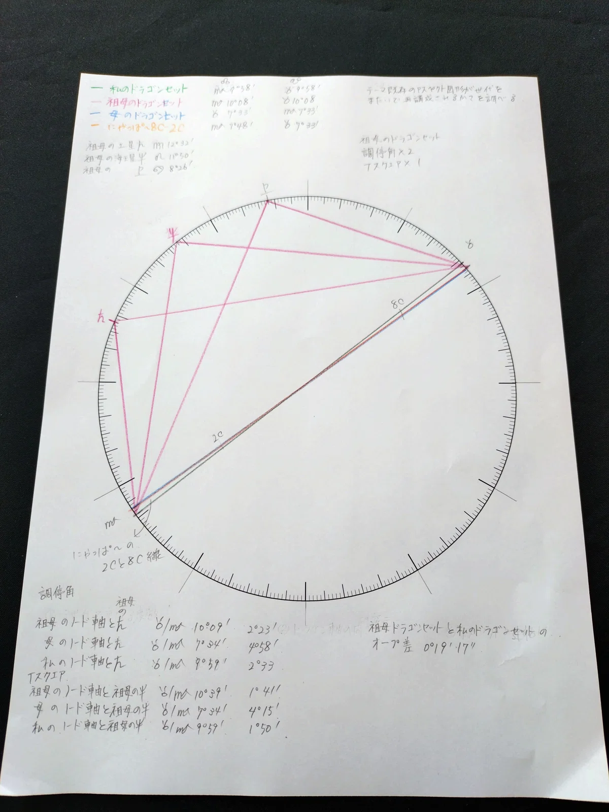 Inheritance Patterns Graph The Same Pattern of Shapes Appearing in Grandmother and Great ...