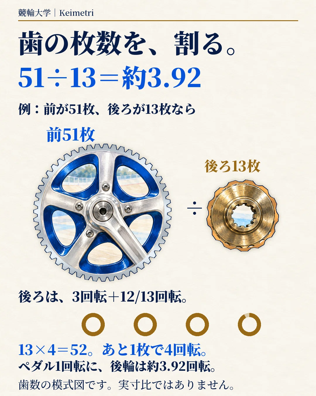 What does a gear ratio of 3.92 mean? The relationship between one pedal ...