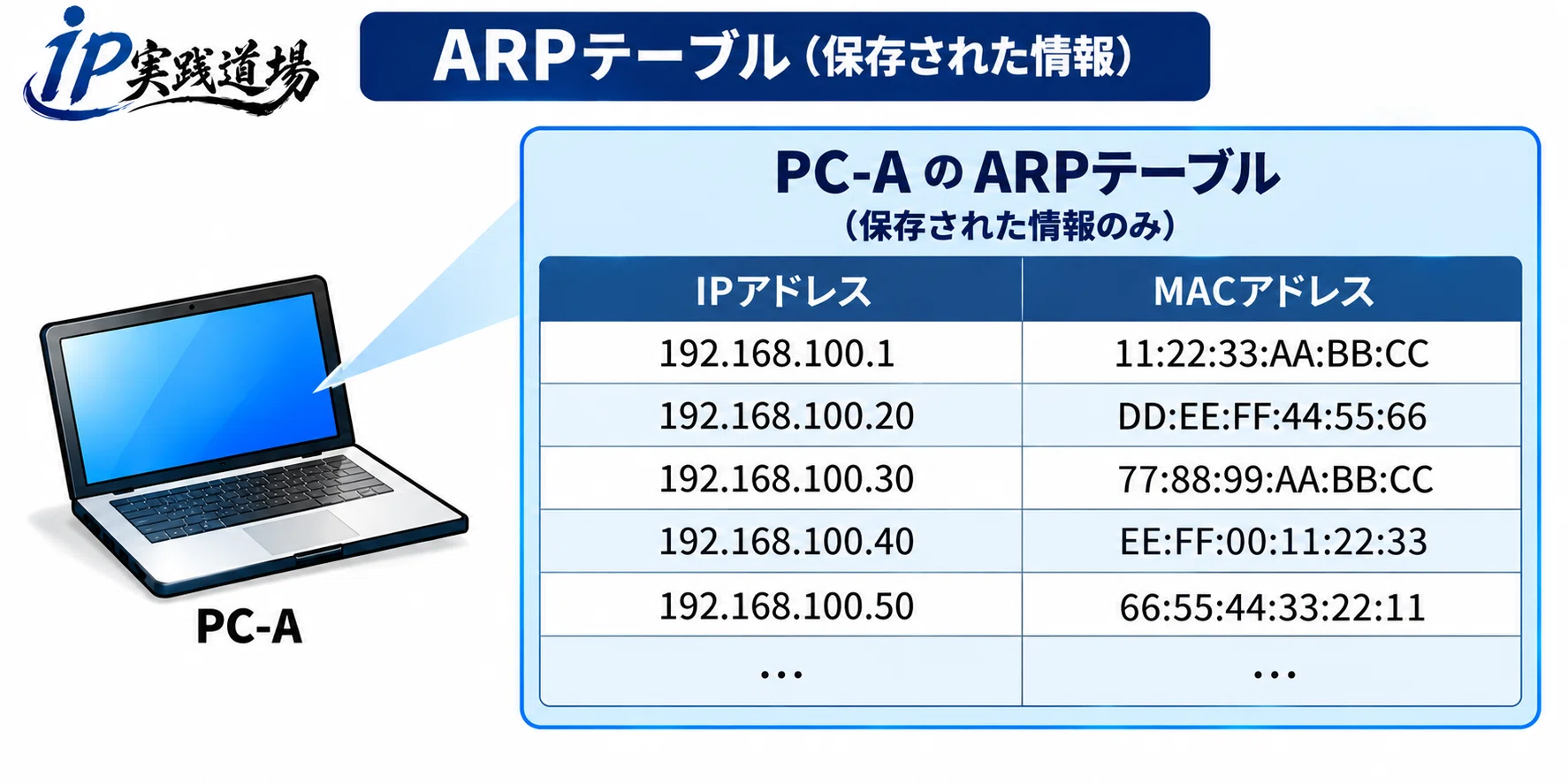 [Illustrated] What is ARP? A thorough explanation of the mechanism for ...