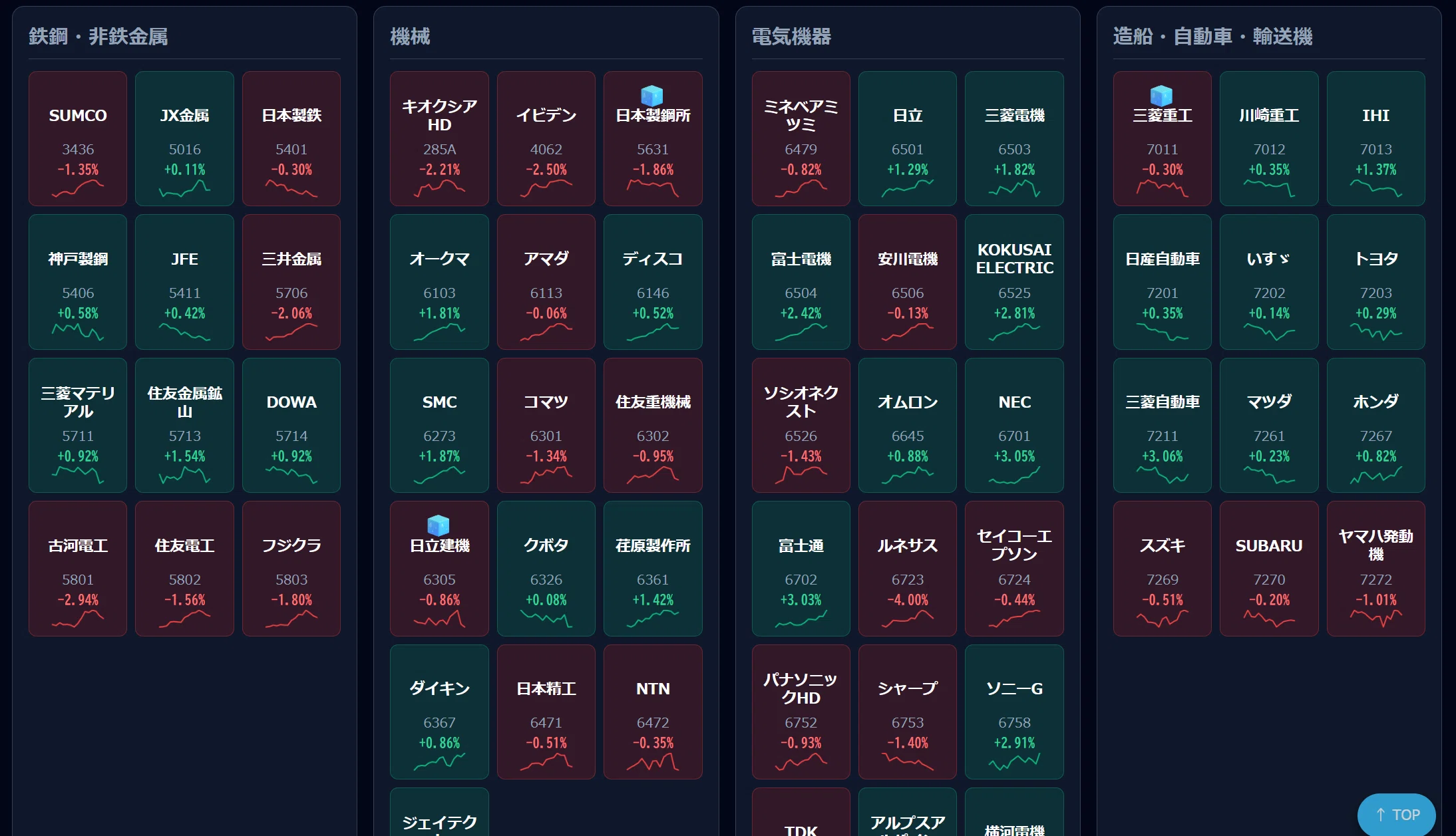 [Python x Stock Automation] Grasp the trends and signals of all 225 ...