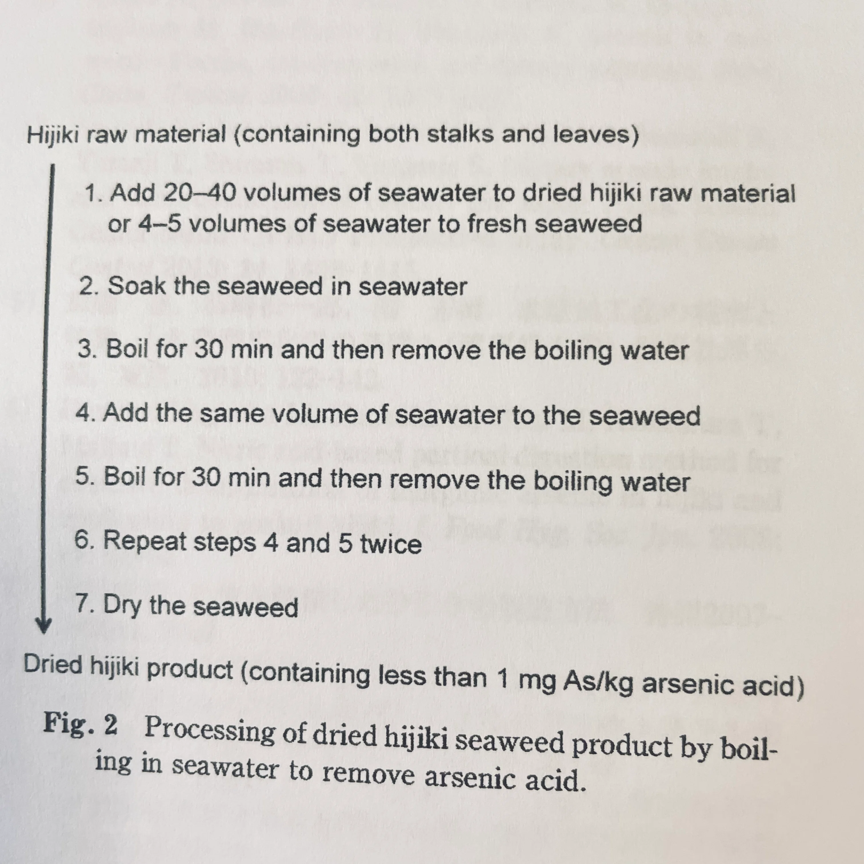 # A New Processing Method to Reduce Inorganic Arsenic in Hijiki ...