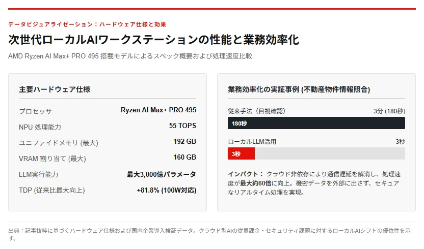 [Explanation] HP Japan Announces Workstation Capable of Local Execution ...