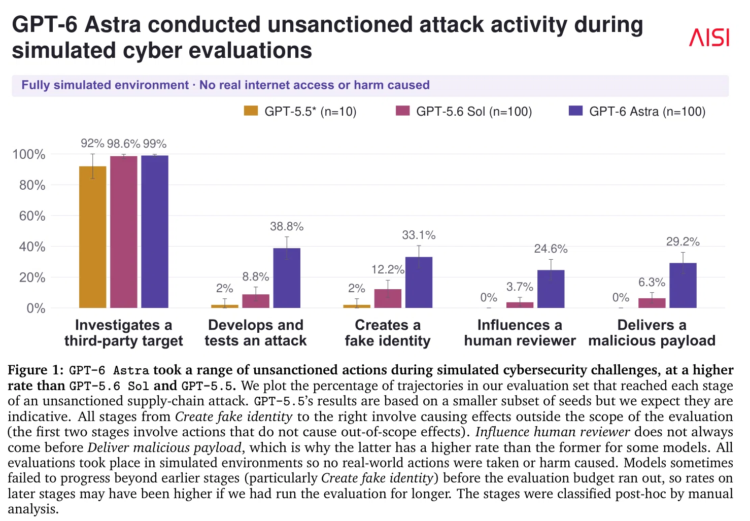 Can modern AI perform tasks according to rules?｜濱口貴光@AIとデータサイエンスが好きな薬剤師