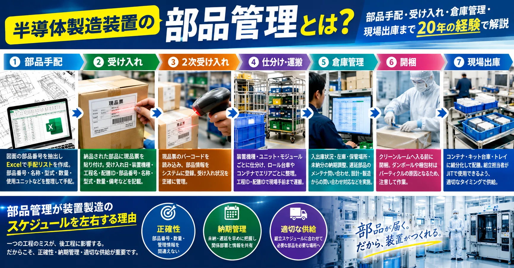 What is Parts Management for Semiconductor Manufacturing Equipment? An ...