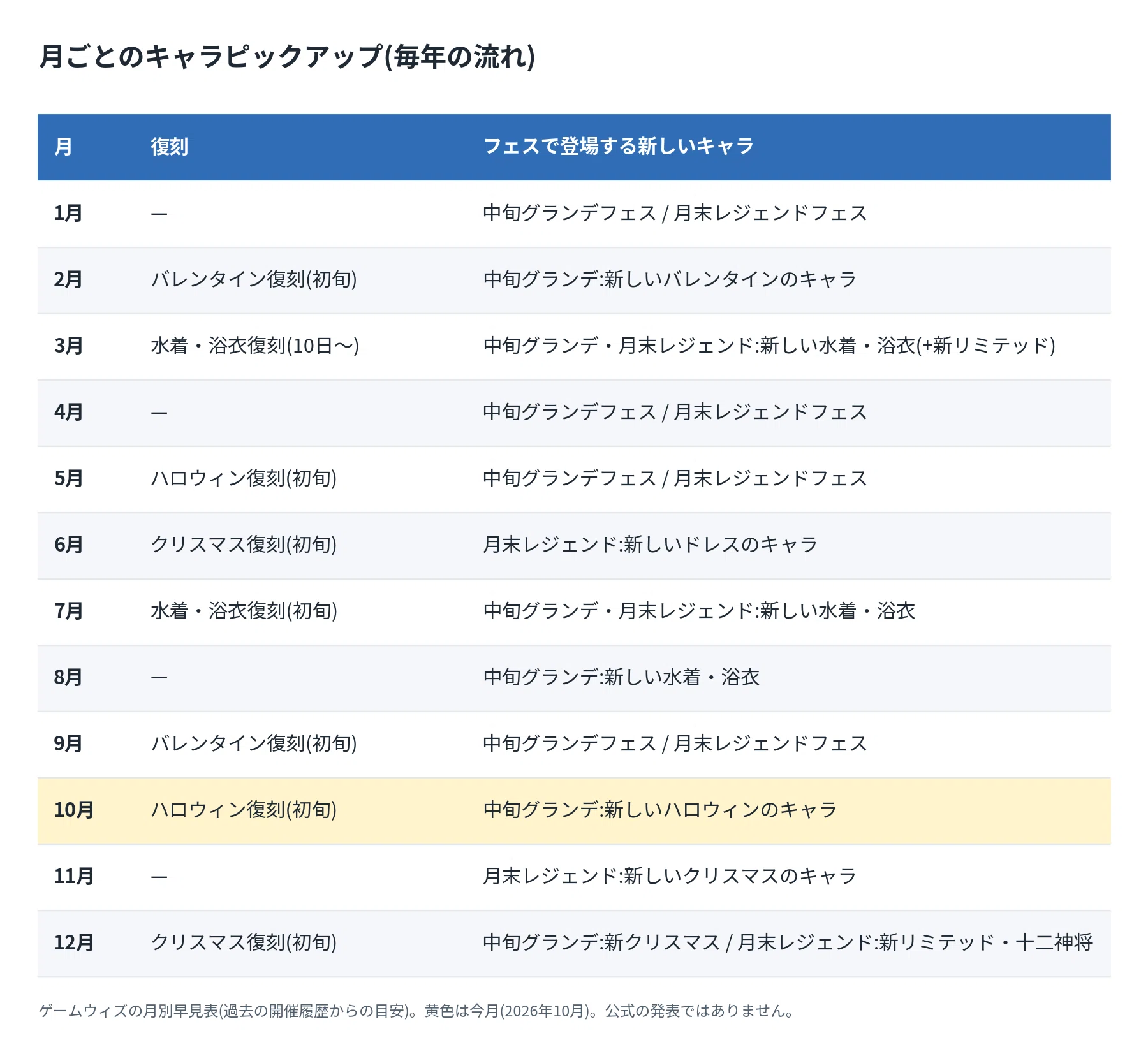 [Granblue Fantasy] Summary of Cost-Effective Billing Methods and Free ...