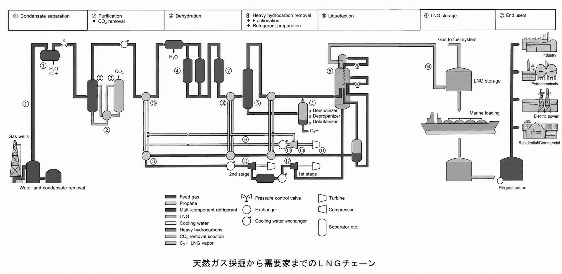 Chapter 8 Transportation: (3) Examination of the Transportation System｜井上純子