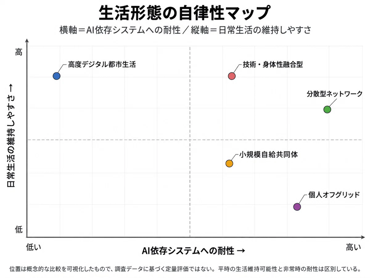 [The Future of Civilization 01] How to Deal with Comprehensive Hacking ...