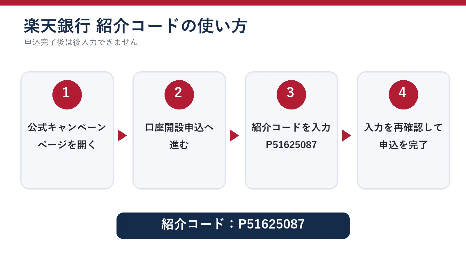 Rakuten Bank Referral Campaign October 2026 | A 10-year Rakuten Card ...