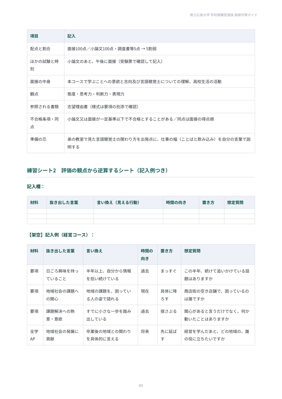 [Prefectural University of Hiroshima] School Recommendation Entrance ...
