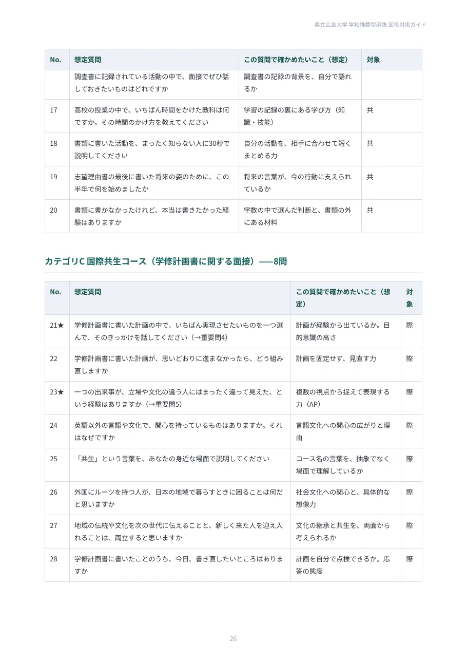 [Prefectural University of Hiroshima] School Recommendation Entrance ...