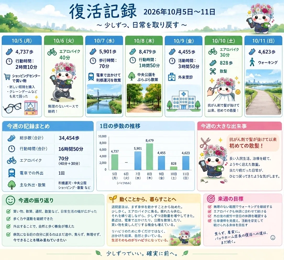 [Recovery Record 10] October 5 - October 11: From moving to living｜バック ...