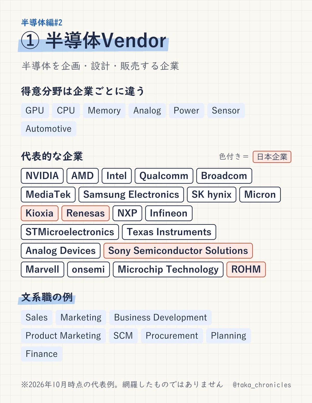 Semiconductor Industry Map | Major Companies in 7 Fields and Liberal ...