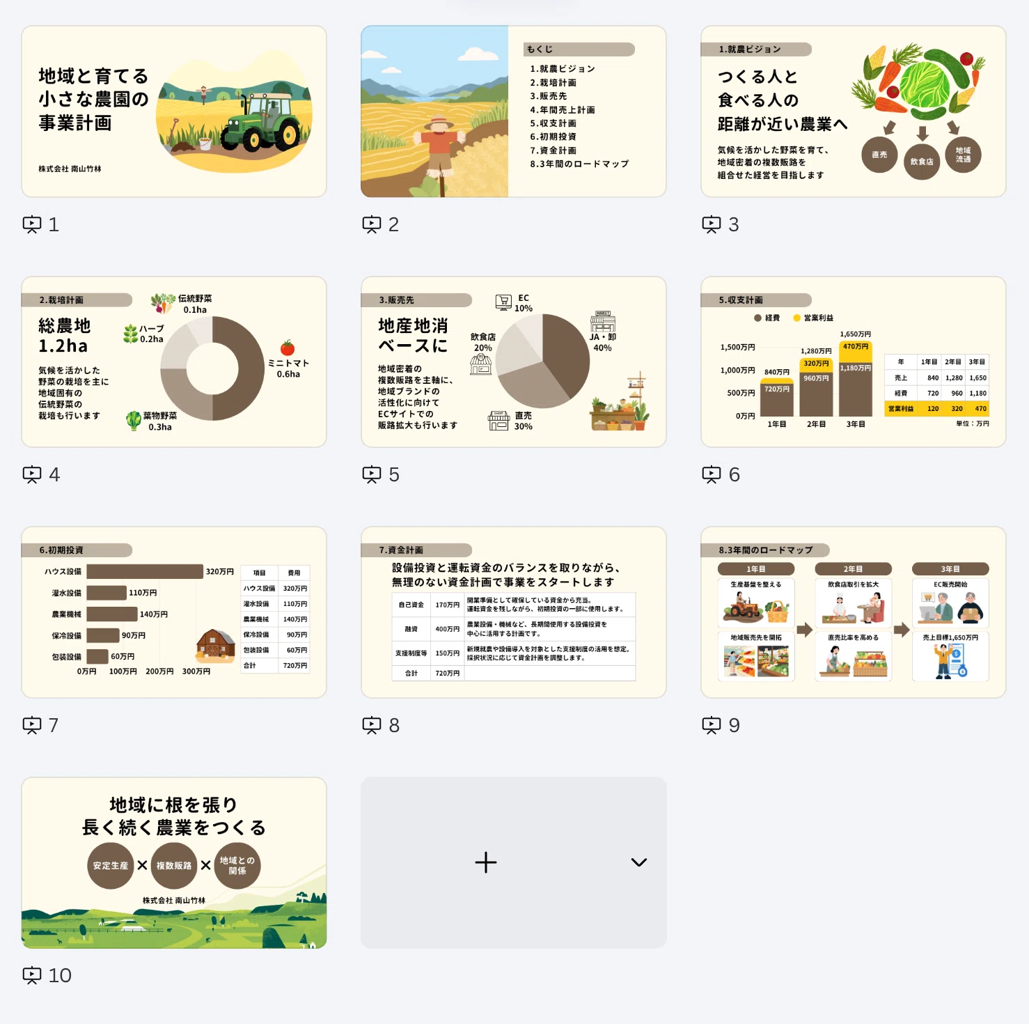 Canva Template Introduction: Presentations | Business Plans & Proposals ...