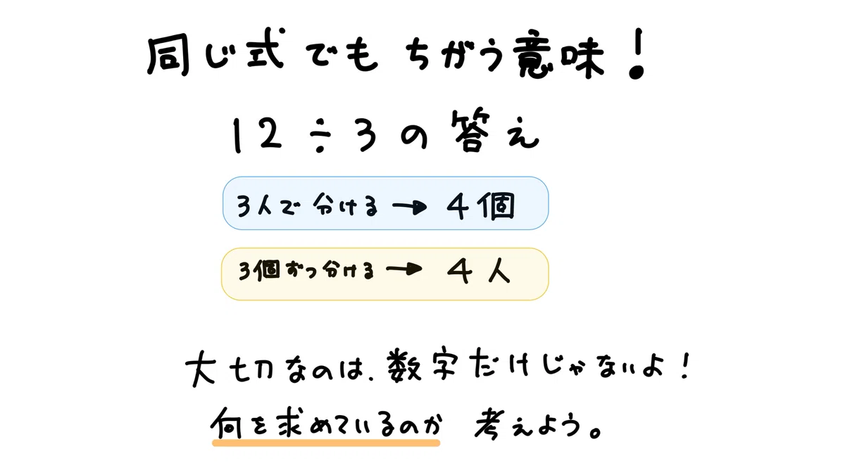 [Math Basics ①] 12 ÷ 3 = 4. But what does this '4' represent? Let's ...