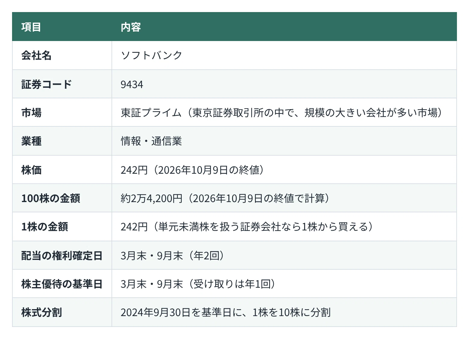 ソフトバンクのIRまとめ｜配当・株主優待・業績と「1年前に1万円」の結果｜いおり