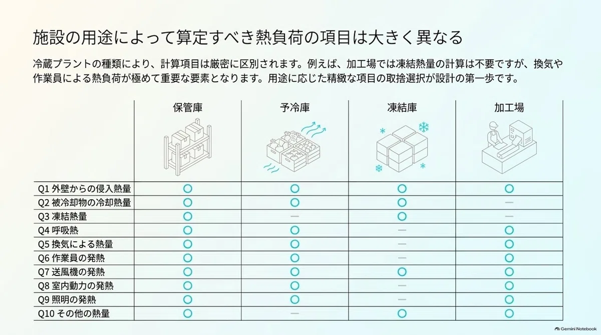 Technical Guide for Heat Load Calculation and Equipment Selection in ...