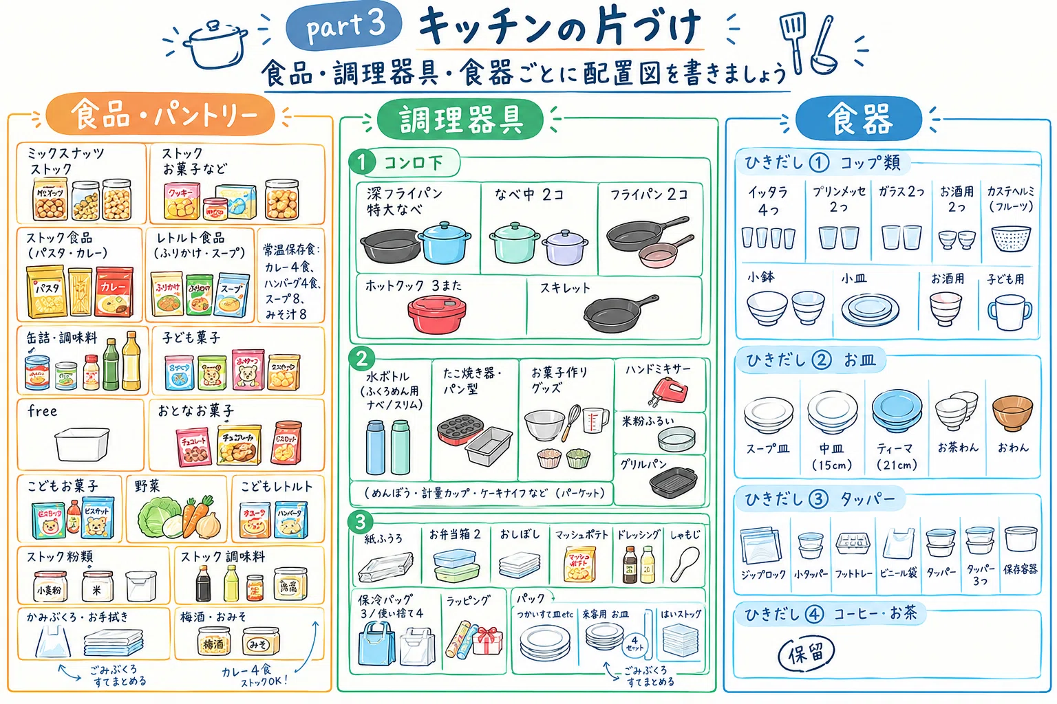 I tried LINE decluttering. Tableware｜KANA／おもちゃコンサルタント／LINE片づけ認定アドバイザー3期生