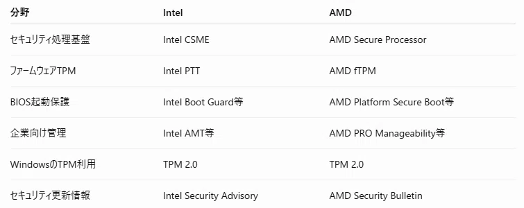 [Introduction to Intel vPro for New PC Engineers, Part 12/Final] Can PC ...