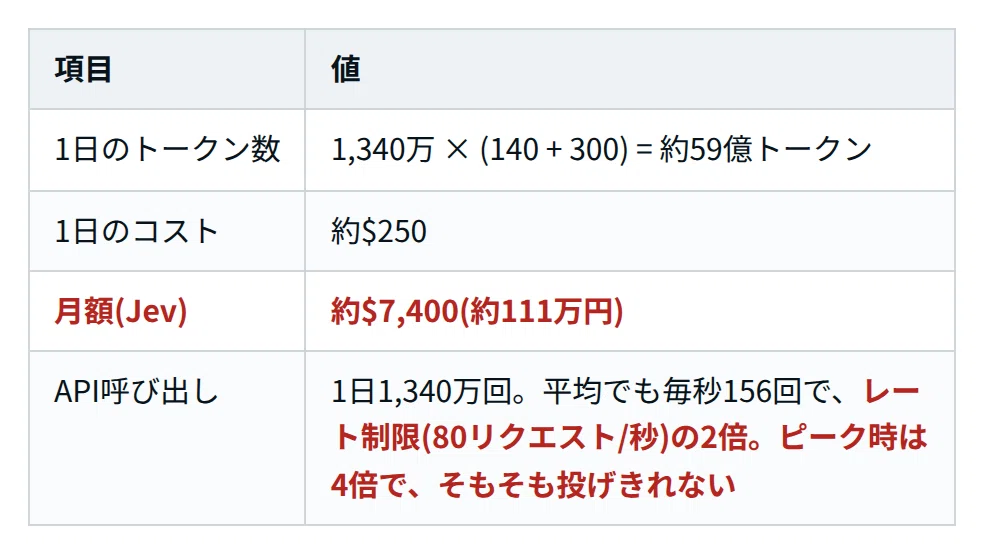 情報漏洩の「初動」で詰まないために。文章を書かないAI「Jev」でWebサーバーのログ監査を全自動化する【New Relic → Jev → ...