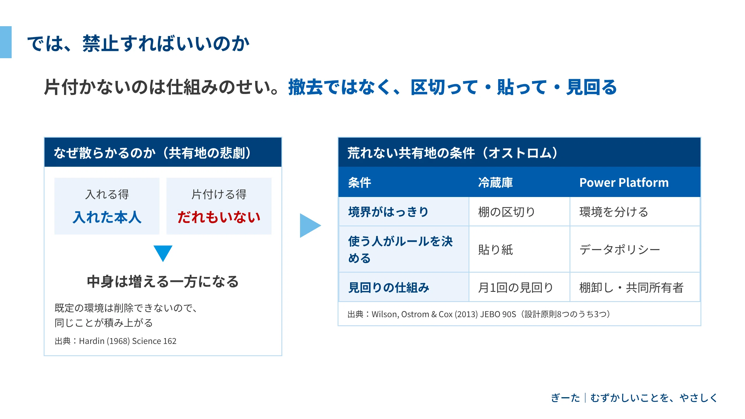 Power Automateを社内で使い始めようとしている人へ ― 給湯室の冷蔵庫は、名前を書かないと片付きません｜ぎーた｜むずかしいことを、やさしく