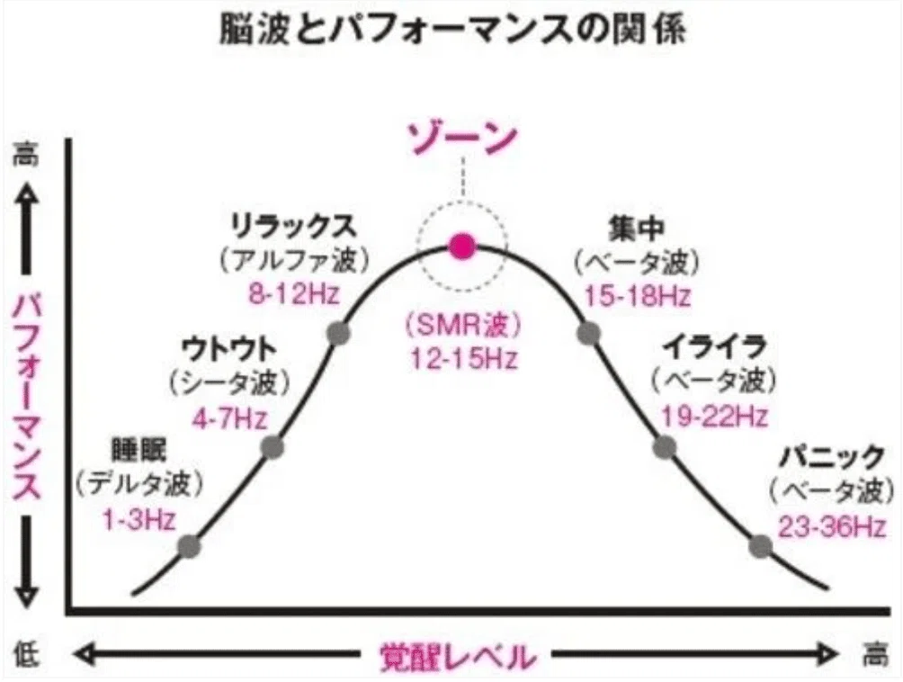 [INFP Zone Entry Method] - 16 Types from the Perspective of the ...