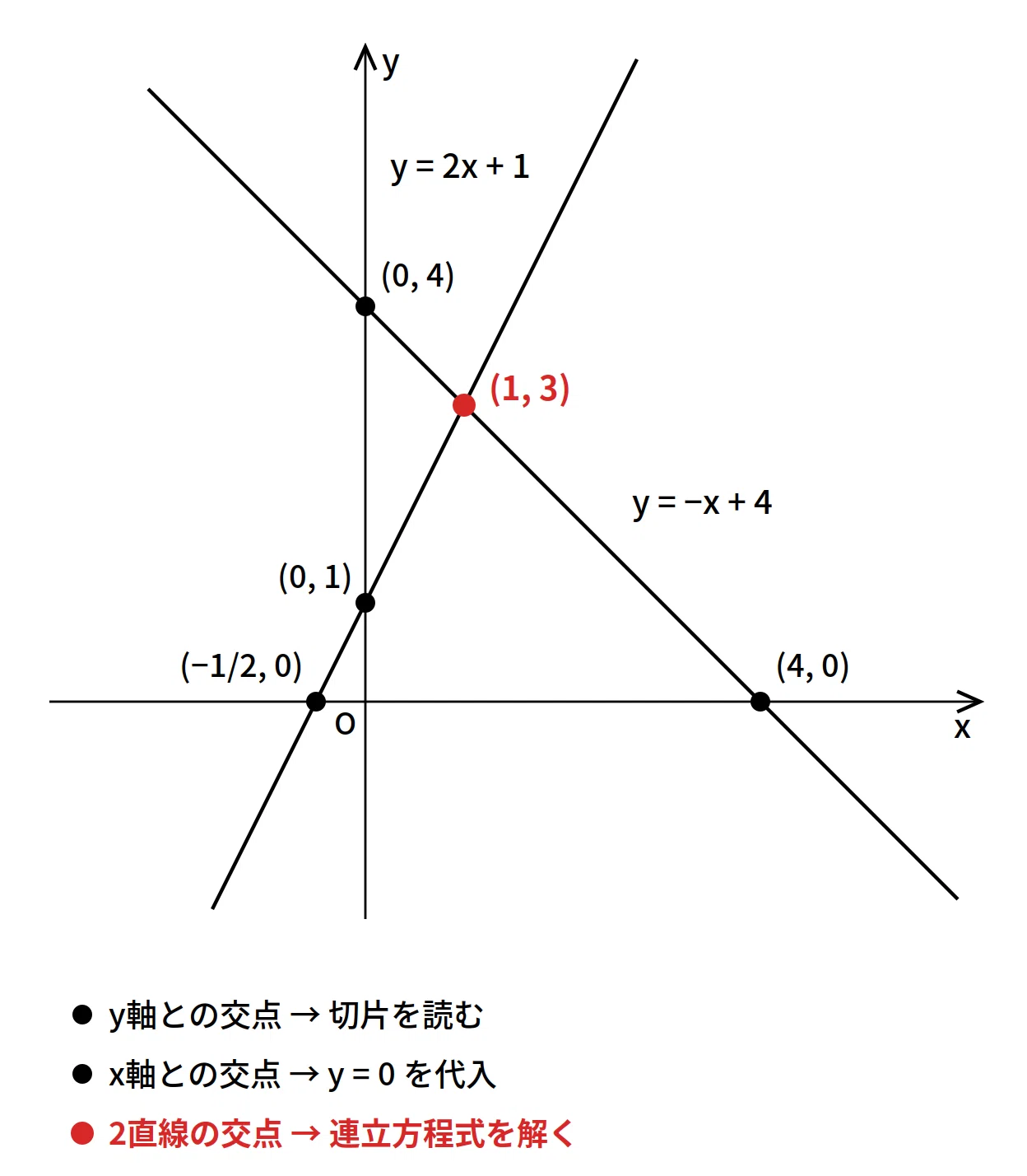 Regarding Homework for 10/9 (Fri) | Intersection of Lines | Writing ...