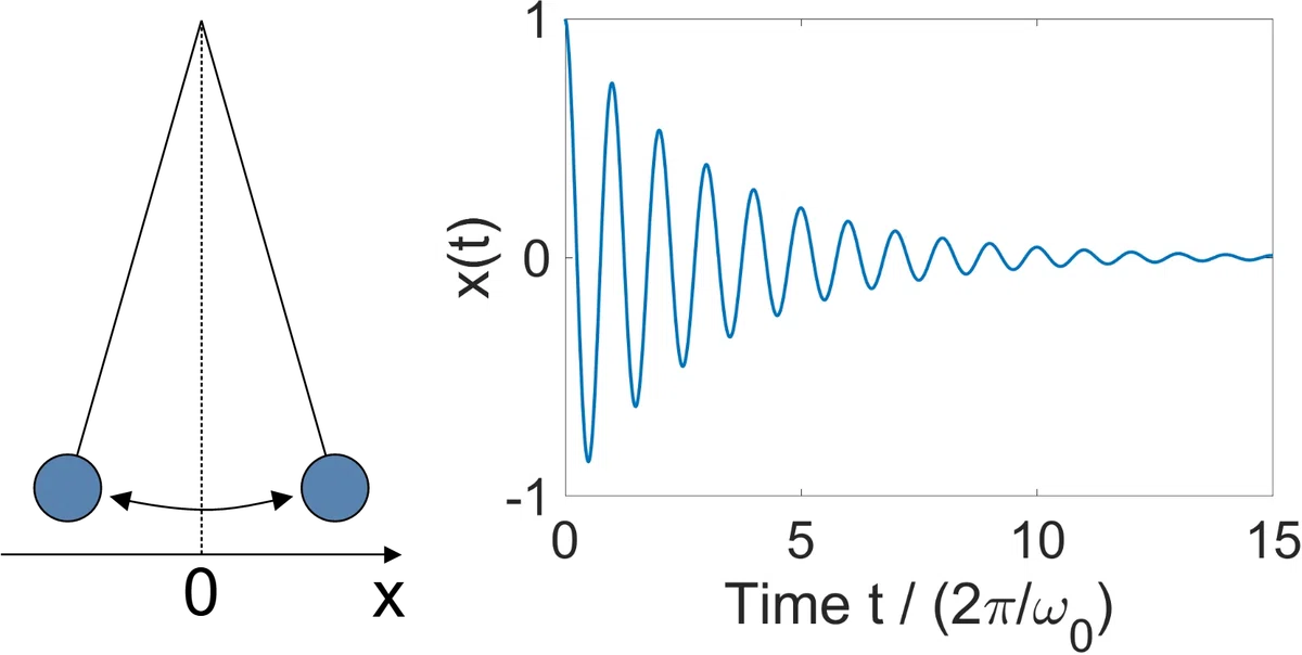 Physics Mathematics Exercises 2026 Academic Year Exercise 2｜光と物質の量子論 研究 ...
