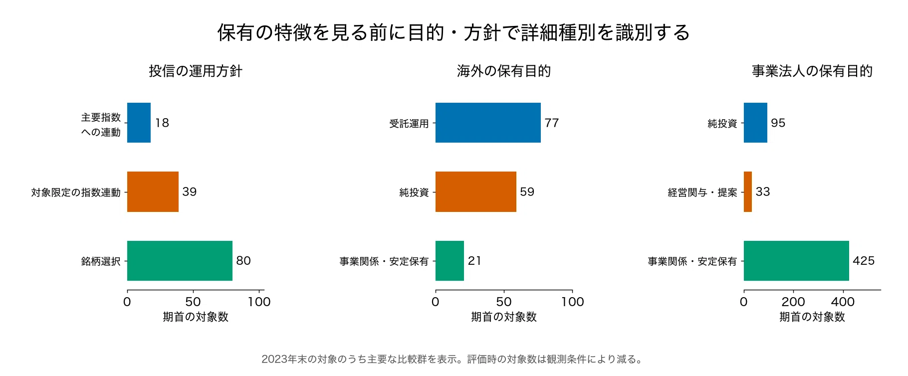 Holding Styles and Profit/Loss Structures of Japanese Stocks by ...