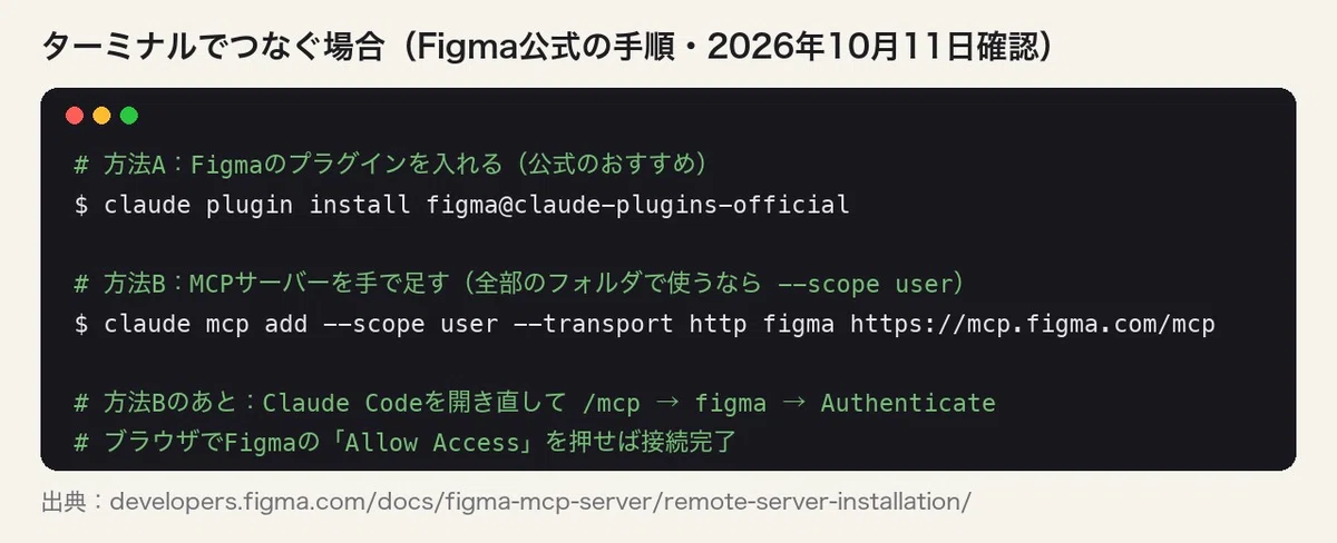 Figma를 Claude Code에서 조작하여 자동으로 디자인을 생성하는 방법[Claude Code × Figma MCP]｜リョアン
