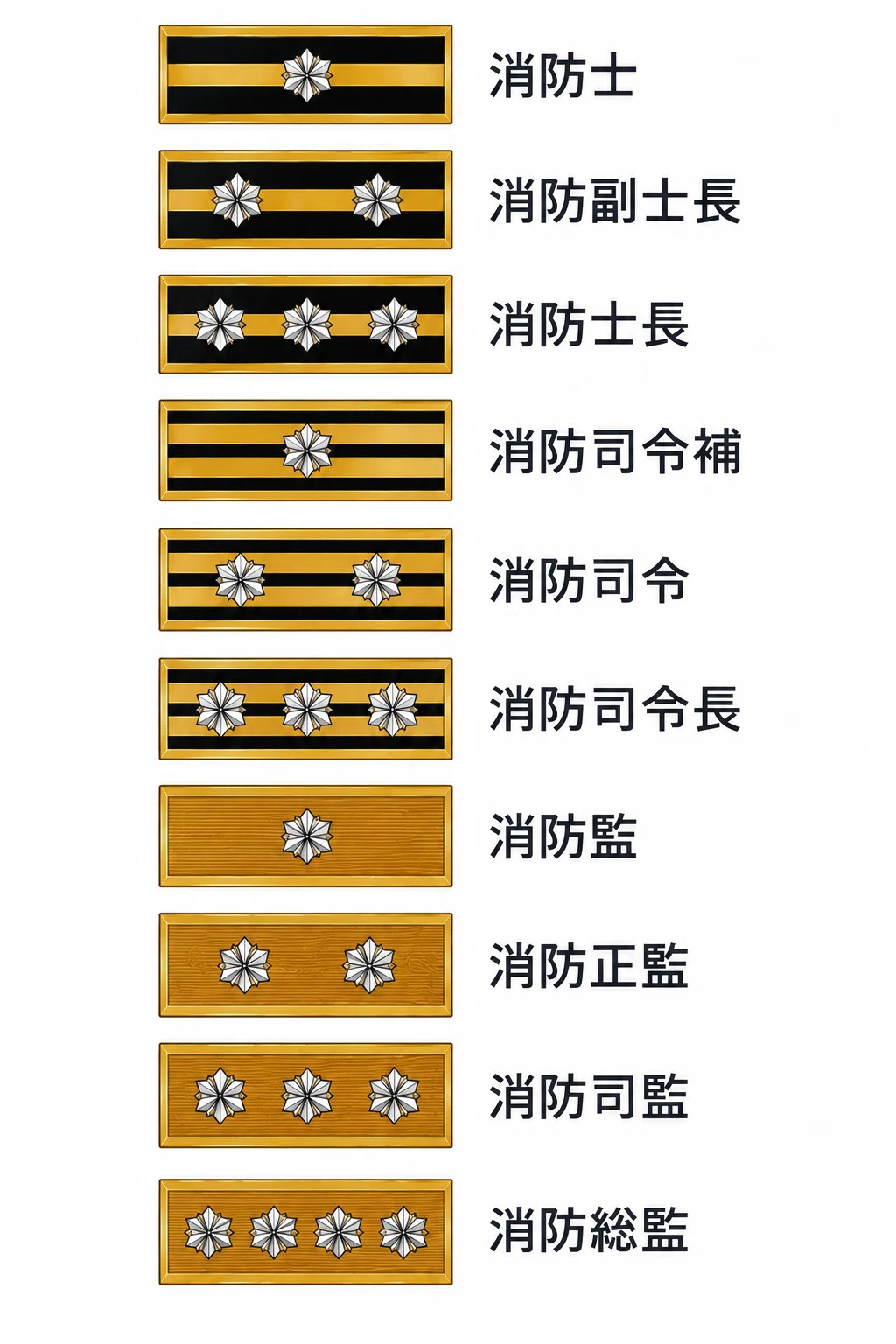 Extra Edition: Firefighting Trivia - Rank System｜RYO119🚒